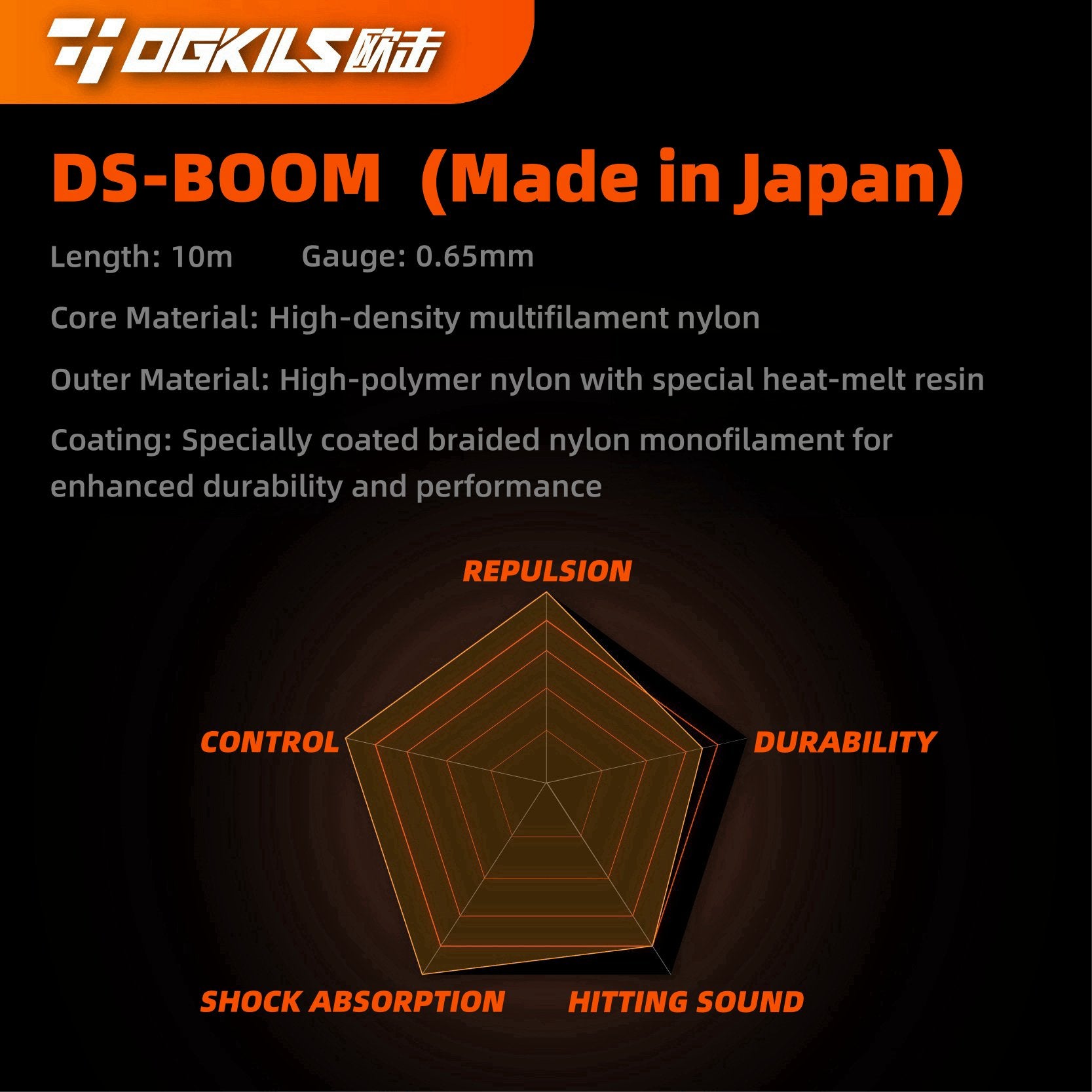 OGKILS DS - BOOM 0.65MM Badminton String Set (10m) Medium Feeling+High Repulsion Multiple Colors - Gem Sports