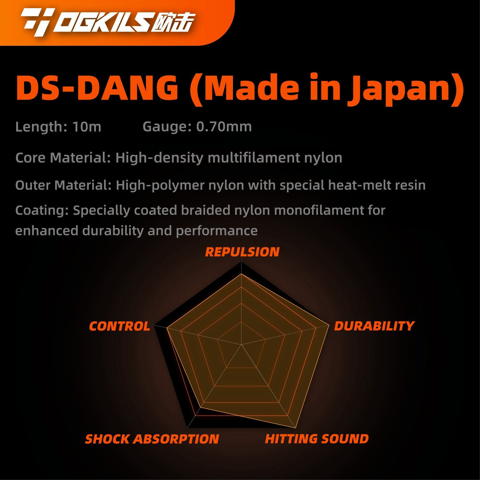 OGKILS DS - DANG 0.70MM Badminton String Set (10m) Hard Feeling+Durability Multiple Colors - Gem Sports