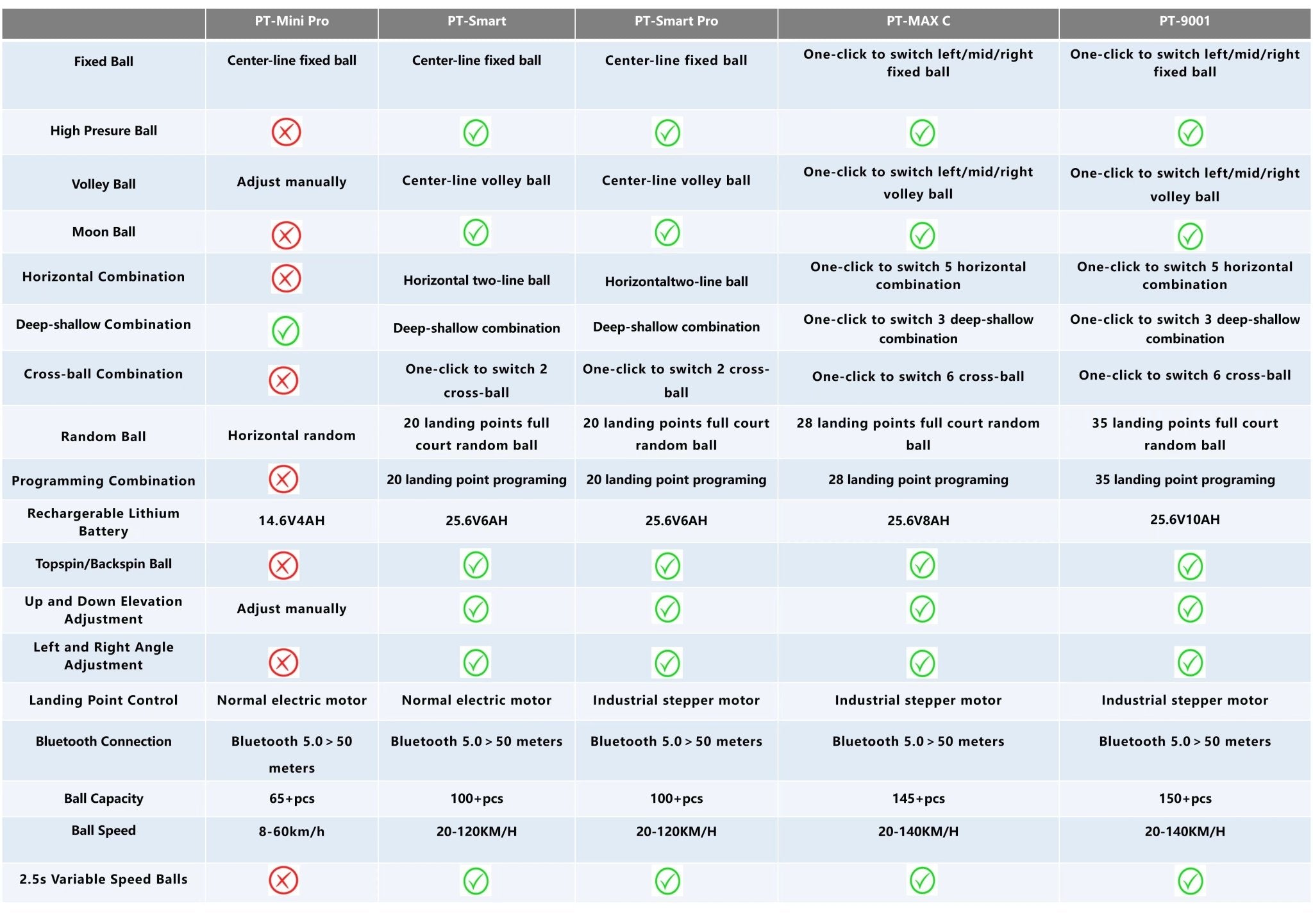 PUSUN PT - Smart Pro Tennis Ball Machine - Gem Sports
